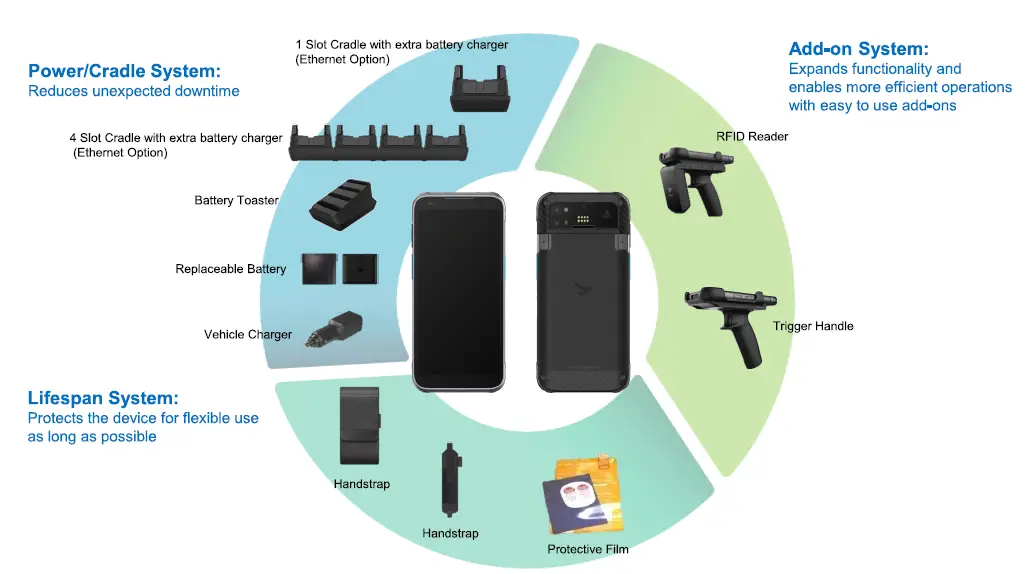 BLUEBIRD-S50-Enterprise-Touch-Mobile-Computer-FIG-1