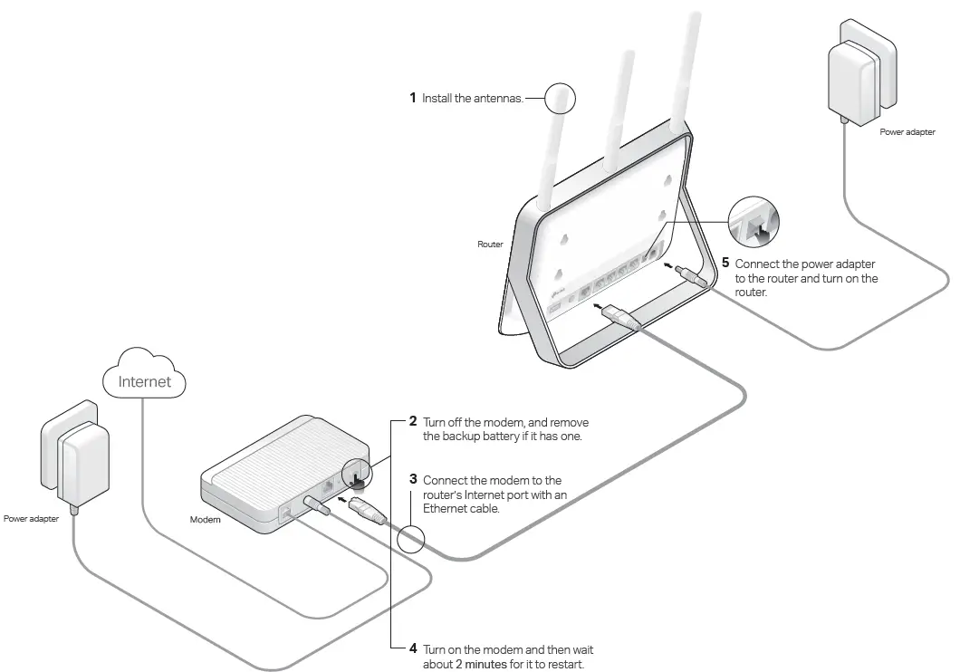 TP-Link-Archer-C9-(AC1900)-Wireless-Dual-Band-Gigabit-Router-FIG-1