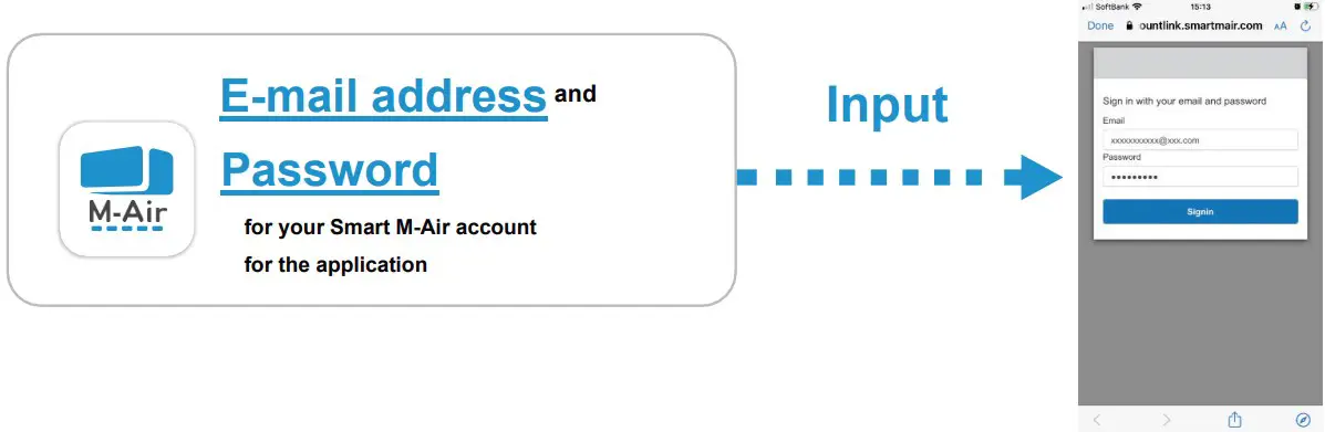 Address and password