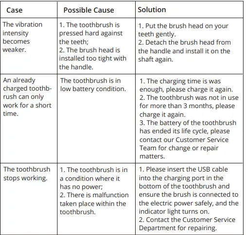 Fairywill-T9-Sonic-Electric-Toothbrush-fig-2