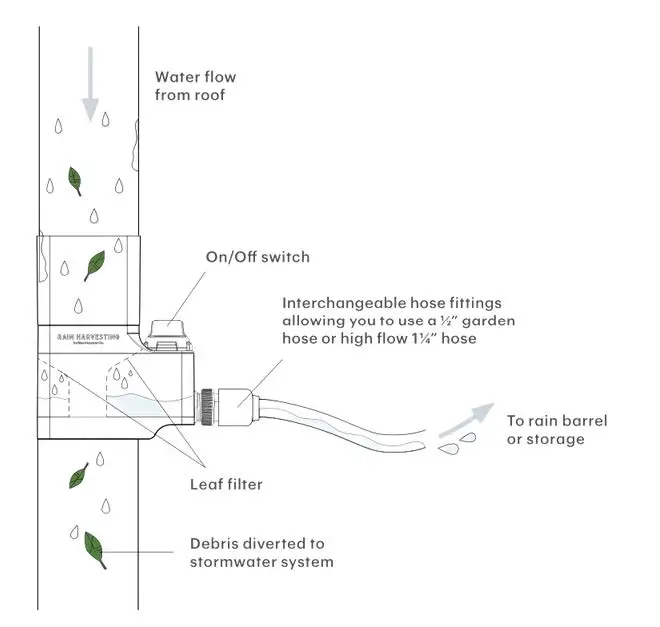 RAIN-HARVESTING-DDIV04-Downpipe-Diverter-Rectangular-01