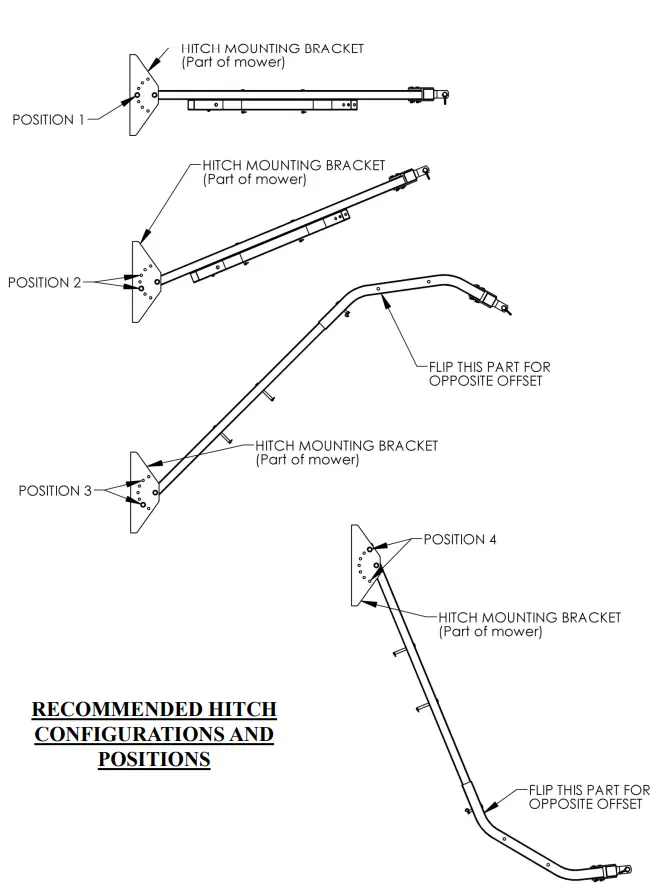 Blade Driver Assembly