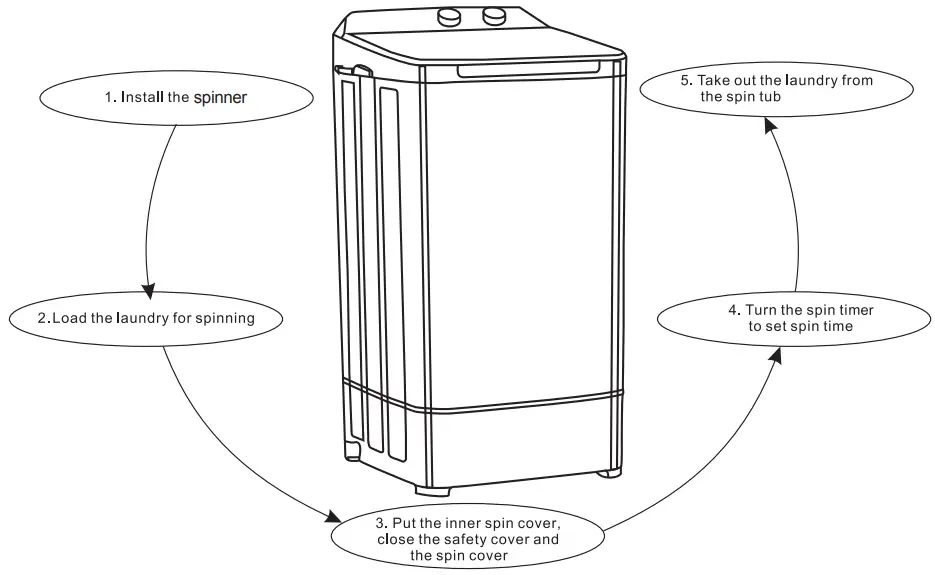 Dawlance DS 6000 C Dryer Machine - fig 10