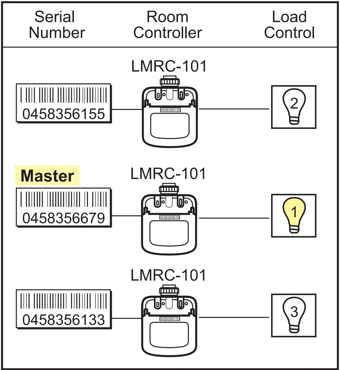 Plug N’ Go Operation