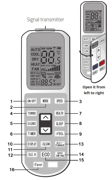inventor PFUVI, PFUVO Series Air Conditioning Systems Remote Controller - fig 2