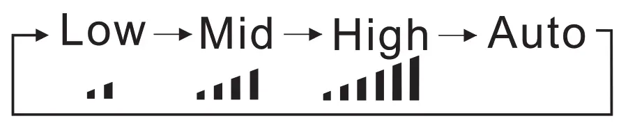 inventor PFUVI, PFUVO Series Air Conditioning Systems Remote Controller - fig 5