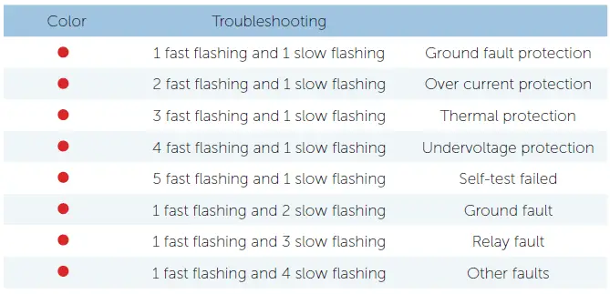 Qudo 6211100227 Compact EV Charger fig-18