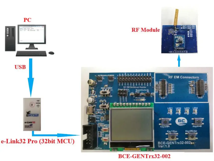 System diagram