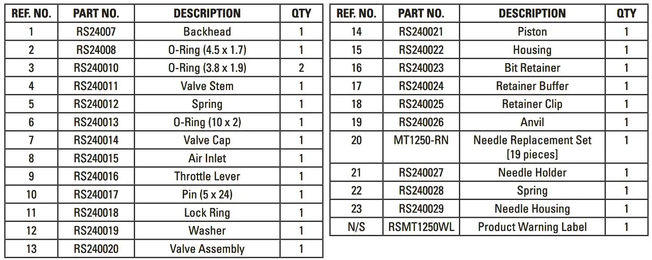 MATCO TOOLS MT1250 Heavy-Duty Pneumatic Straight Needle Scaler Instruction Manual - MT1250 Heavy duty straight needle scaler