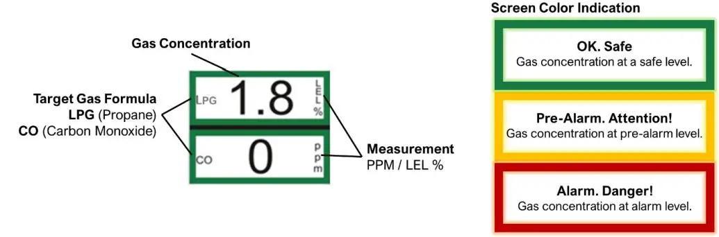 AGS-LPGCO-50-Mini-Merlin-Dual-Gas-Detector-FIG 12