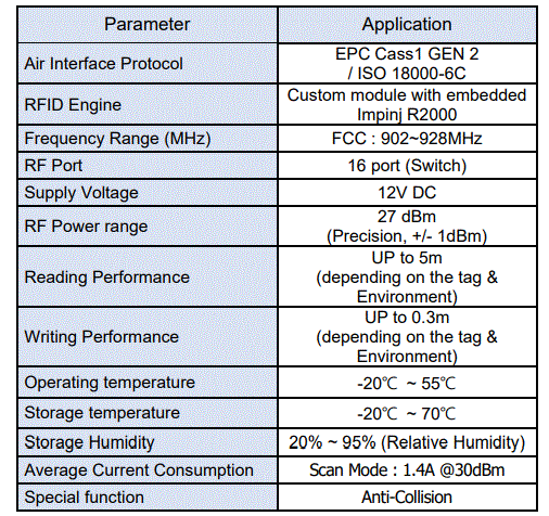 Apulsetech-A313-Fixed-RFID-Reader-fig-2