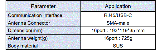 Apulsetech-A313-Fixed-RFID-Reader-fig-3