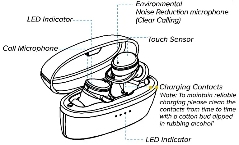 TRANSTYLE TW95RH3 AL Nanobuds Pro 20 Wireless Earbuds with Charging Case - fig 2