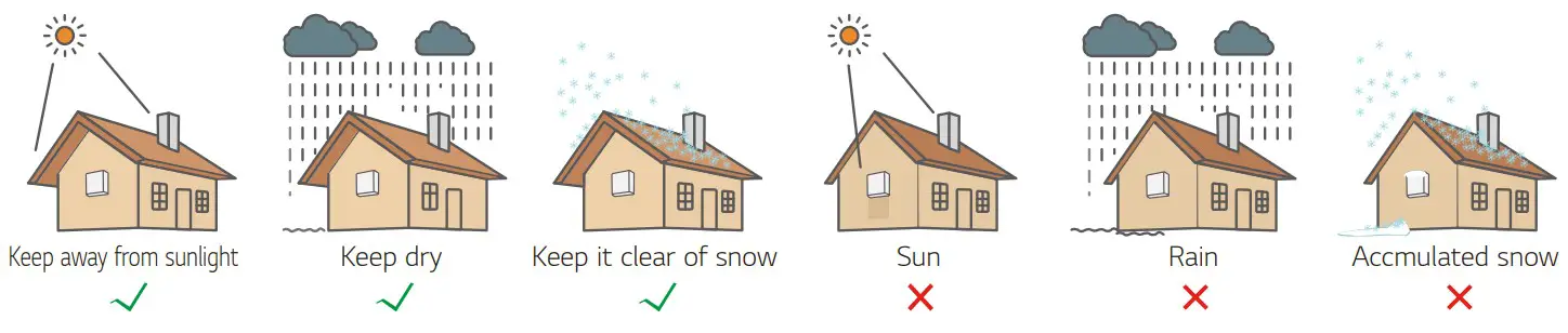 LGES 5048 RESU Home Battery - fig 16