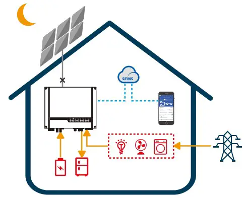 LGES 5048 RESU Home Battery - fig 3