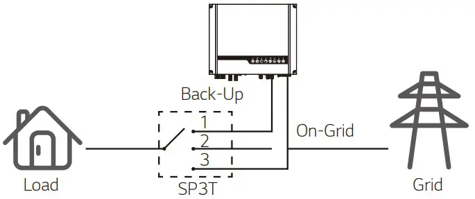 LGES 5048 RESU Home Battery - fig 35