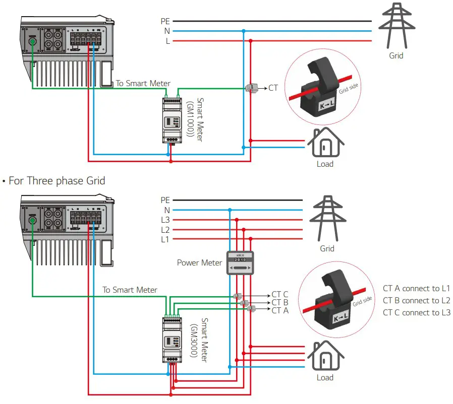LGES 5048 RESU Home Battery - fig 36