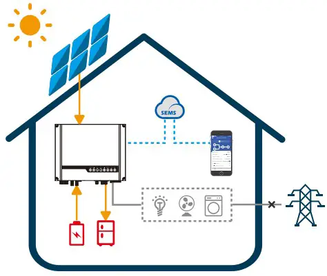 LGES 5048 RESU Home Battery - fig 4