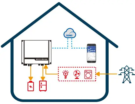 LGES 5048 RESU Home Battery - fig 5