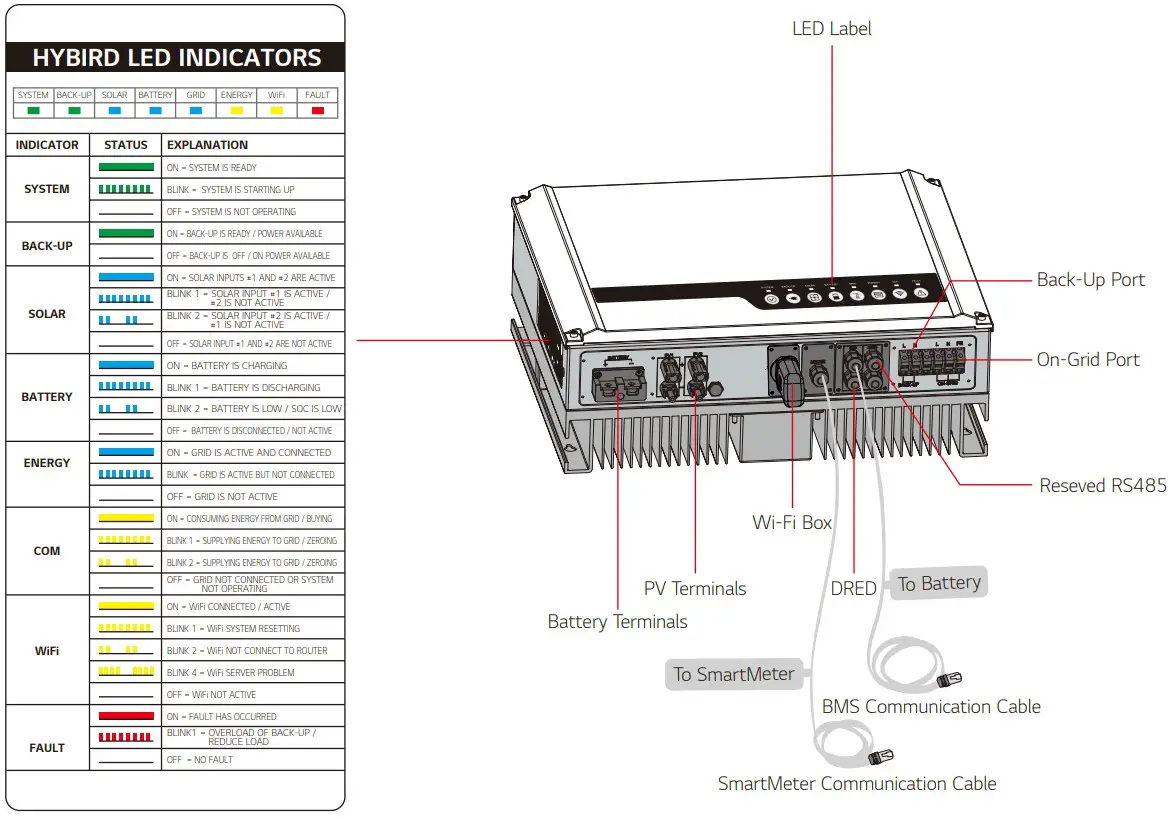 LGES 5048 RESU Home Battery - fig 6
