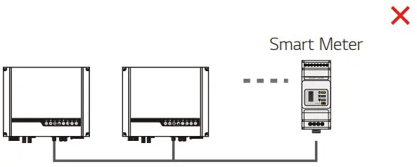 LGES 5048 RESU Home Battery - fig 9