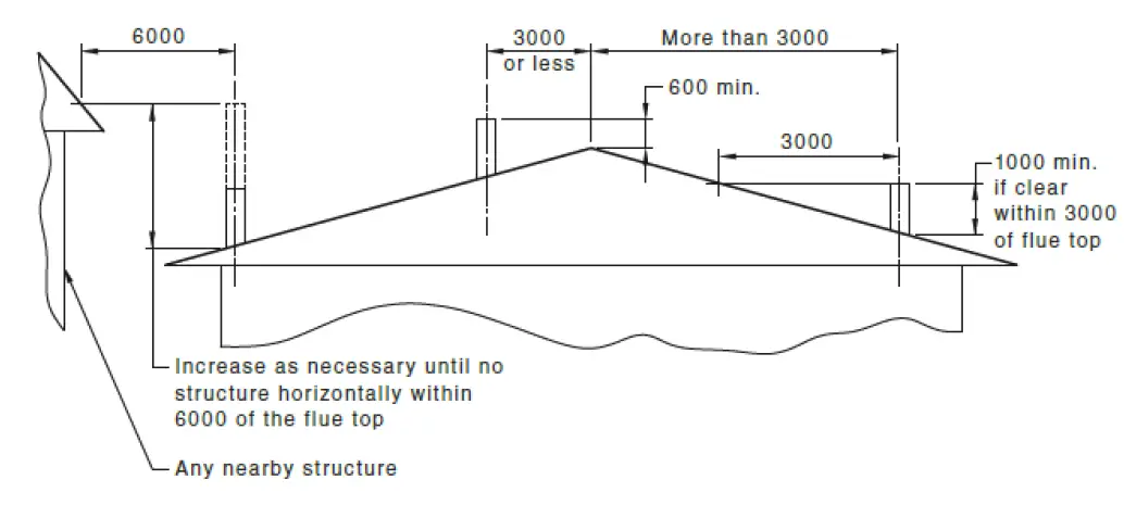 hergom E-40 Freestanding Wood Fireplace 4