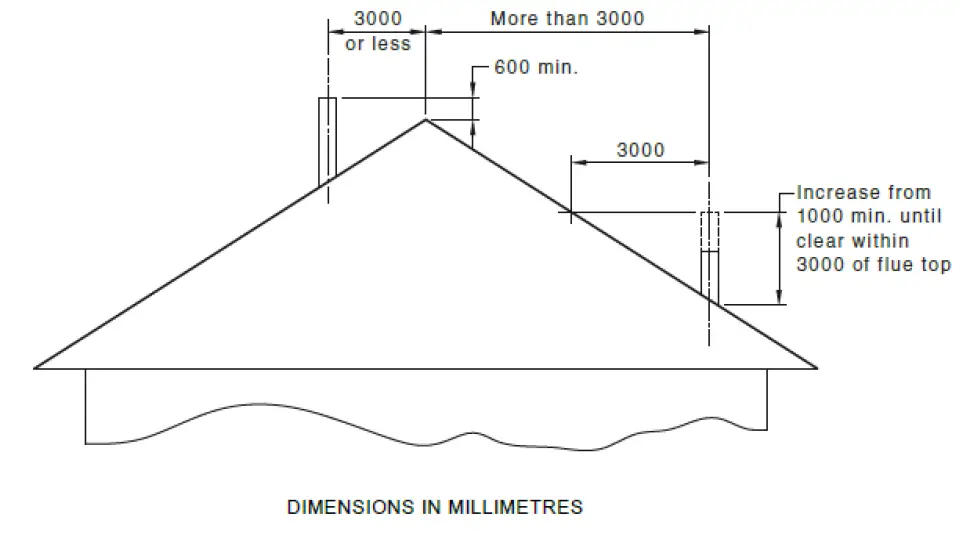 hergom E-40 Freestanding Wood Fireplace 5