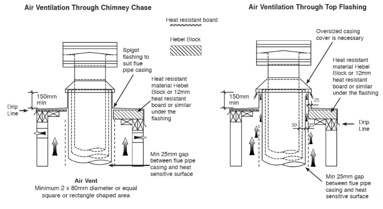 hergom E-40 Freestanding Wood Fireplace 6