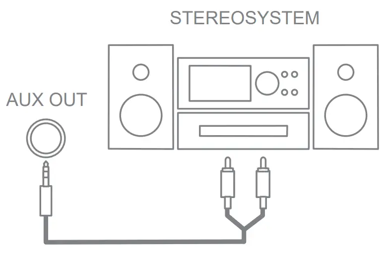 DONNER DDP 200 88 Keys Digital Piano - Headphones Connecting 1