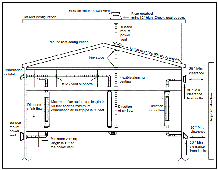 TOWN-AND-COUNTRY-22270002-Helifire-360-Surface-Mount-Power-Vent-Kit-fig-3