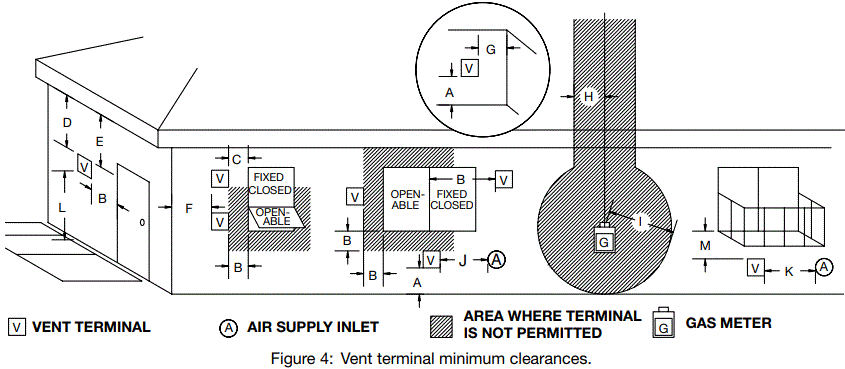 TOWN-AND-COUNTRY-22270002-Helifire-360-Surface-Mount-Power-Vent-Kit-fig-4