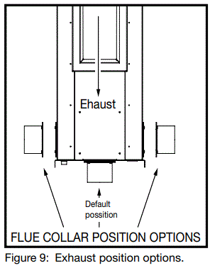 TOWN-AND-COUNTRY-22270002-Helifire-360-Surface-Mount-Power-Vent-Kit-fig-9
