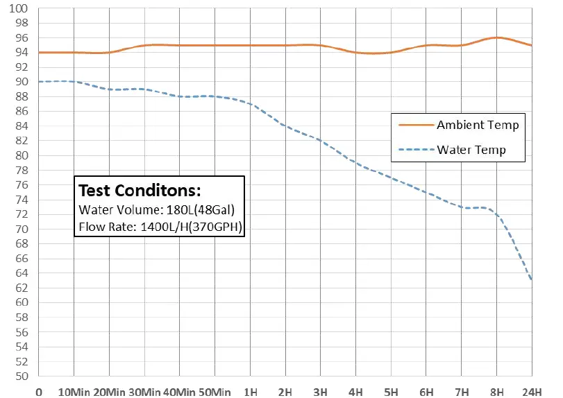 VEVOR-CL-280-Aquarium-Chiller-05