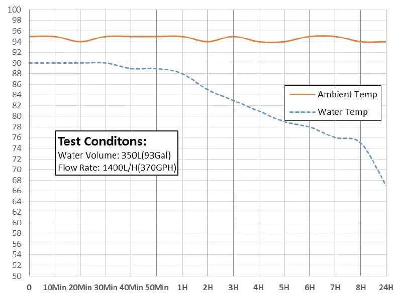 VEVOR-CL-280-Aquarium-Chiller-06