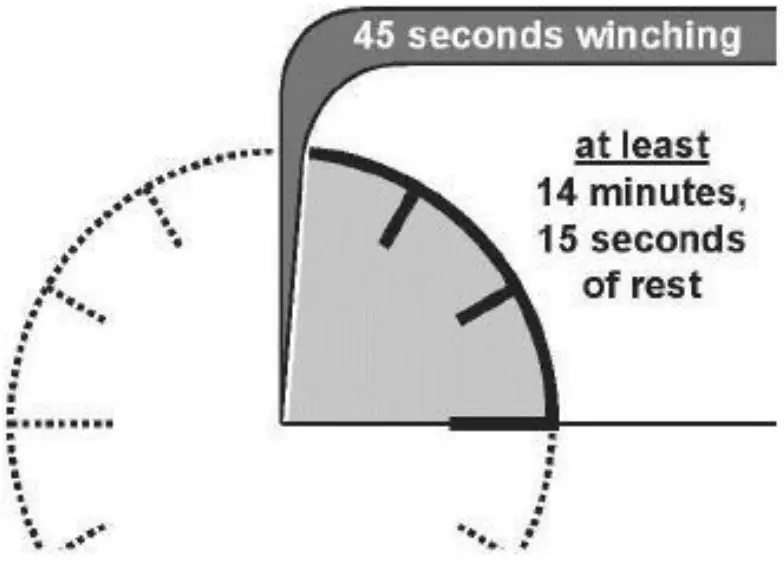 Uriah Products 12000lb Lbs 12V DC Electric Winch - Duty Cycle