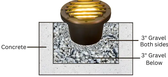 ABBA LIGHTING UNB01 12V LED Underground Light-FIG7