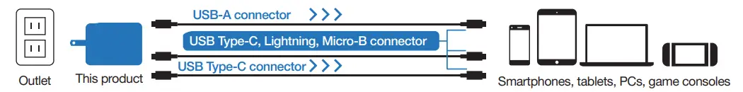 ELECOM-EC-AC4465-USB-PD-Adapter-1