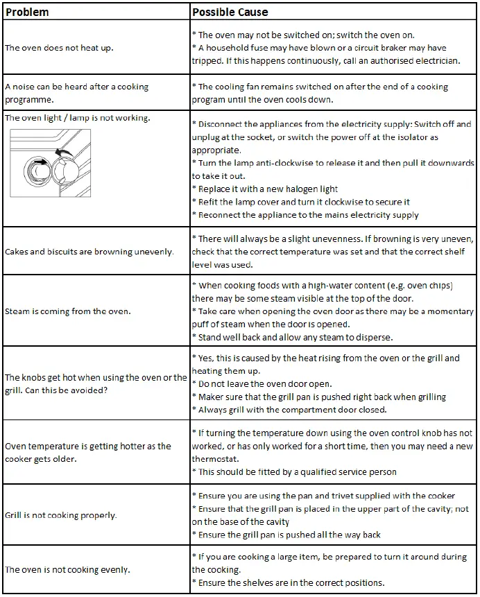 TEKNIX-BITK602ESB-Built-In-Fan-Oven-fig- (14)