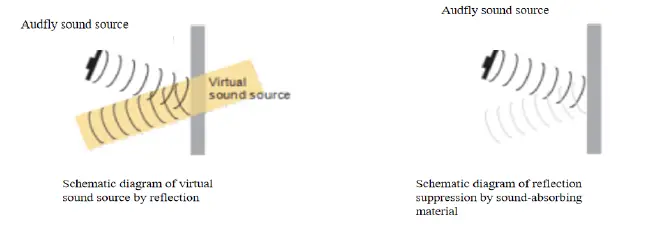 audfly-FSC1-B1-G-Directional-Speaker-FIG- (4)