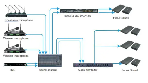 audfly-FSC1-B1-G-Directional-Speaker-FIG- (5)