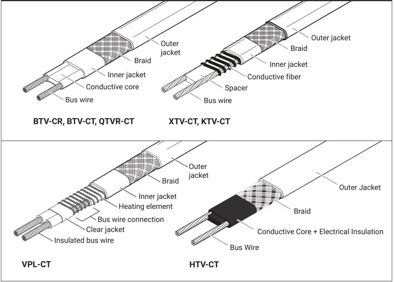 nVent RAYCHEM JBS-100-STB Single Entry Power Connection - Heating cable types