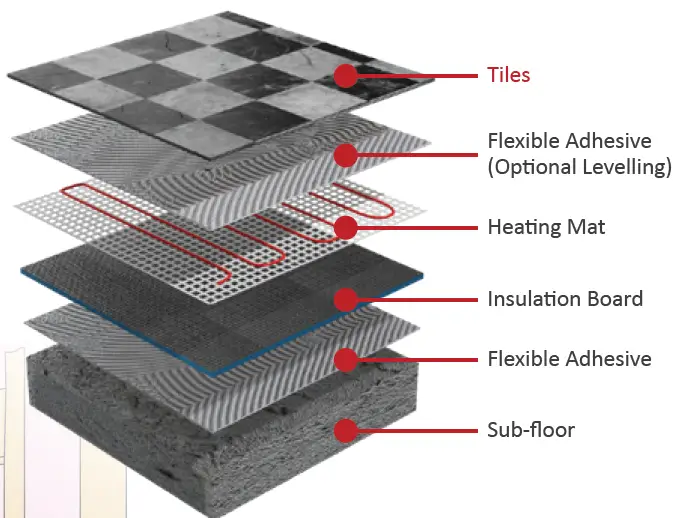 ROMA-HEATING-V0622-Cementitious-Tile-Backer-Boards-02