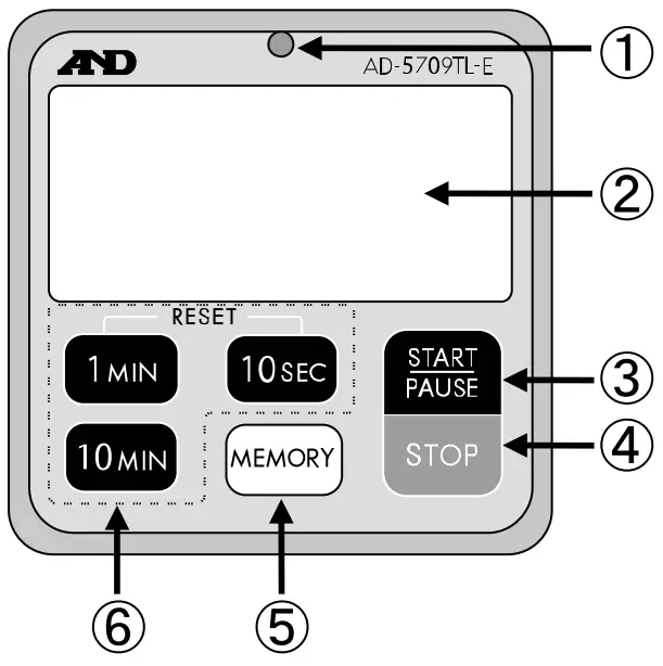 Part Names and Functions