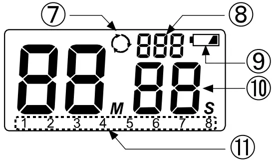 Part Names and Functions