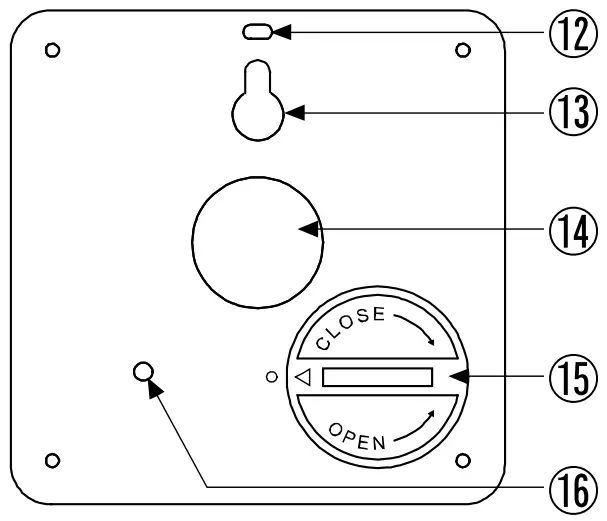 Part Names and Functions