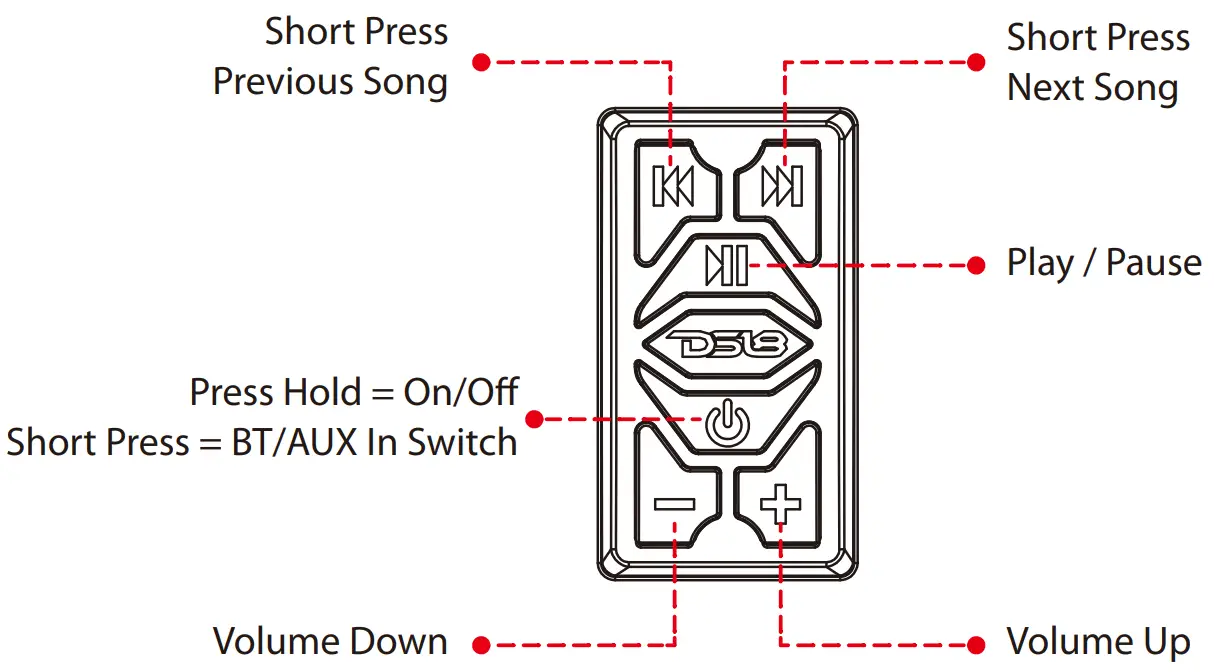 DS18 BKS-BT Waterproof Rated Rocker Switch Receiver Remote Control - fig