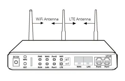 DINSTAR-UC120-1V1S1-Wireless-USB-GSM 4G-VoLTE-IP-PBX-Voip-SIP-Server-with-Wifi-Router-FIG- (2)