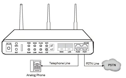 DINSTAR-UC120-1V1S1-Wireless-USB-GSM 4G-VoLTE-IP-PBX-Voip-SIP-Server-with-Wifi-Router-FIG- (6)