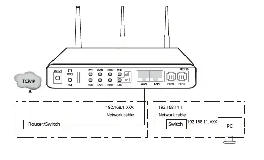 DINSTAR-UC120-1V1S1-Wireless-USB-GSM 4G-VoLTE-IP-PBX-Voip-SIP-Server-with-Wifi-Router-FIG- (7)
