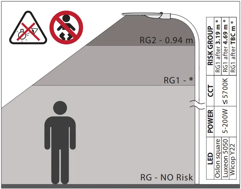 VIZULO Stork Little Brother LED Street Luminaire - Figure 4